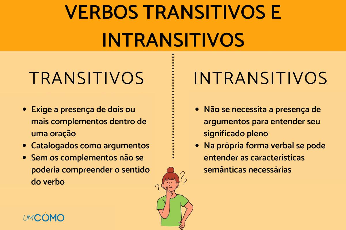 Verbos transitivos e intransitivos: o que são, diferenças e exemplos