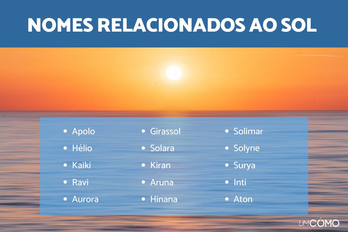 Nomes relacionados ao Sol