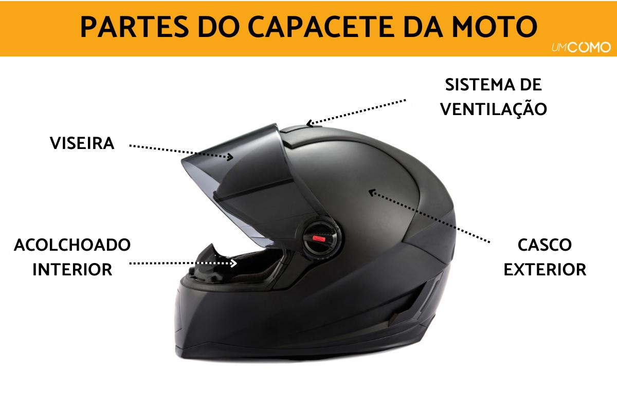 Partes do capacete de moto