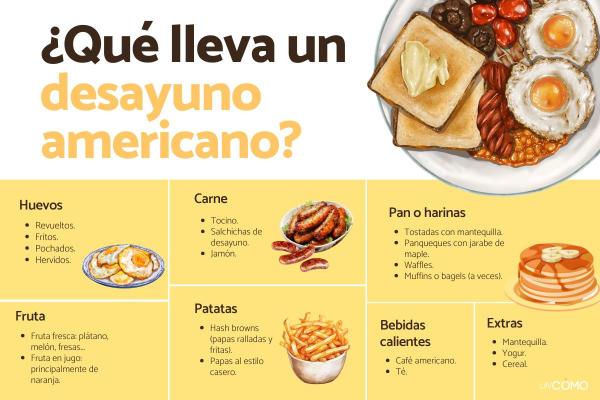 O que é café da manhã americano? - O que compõe um café da manhã americano
