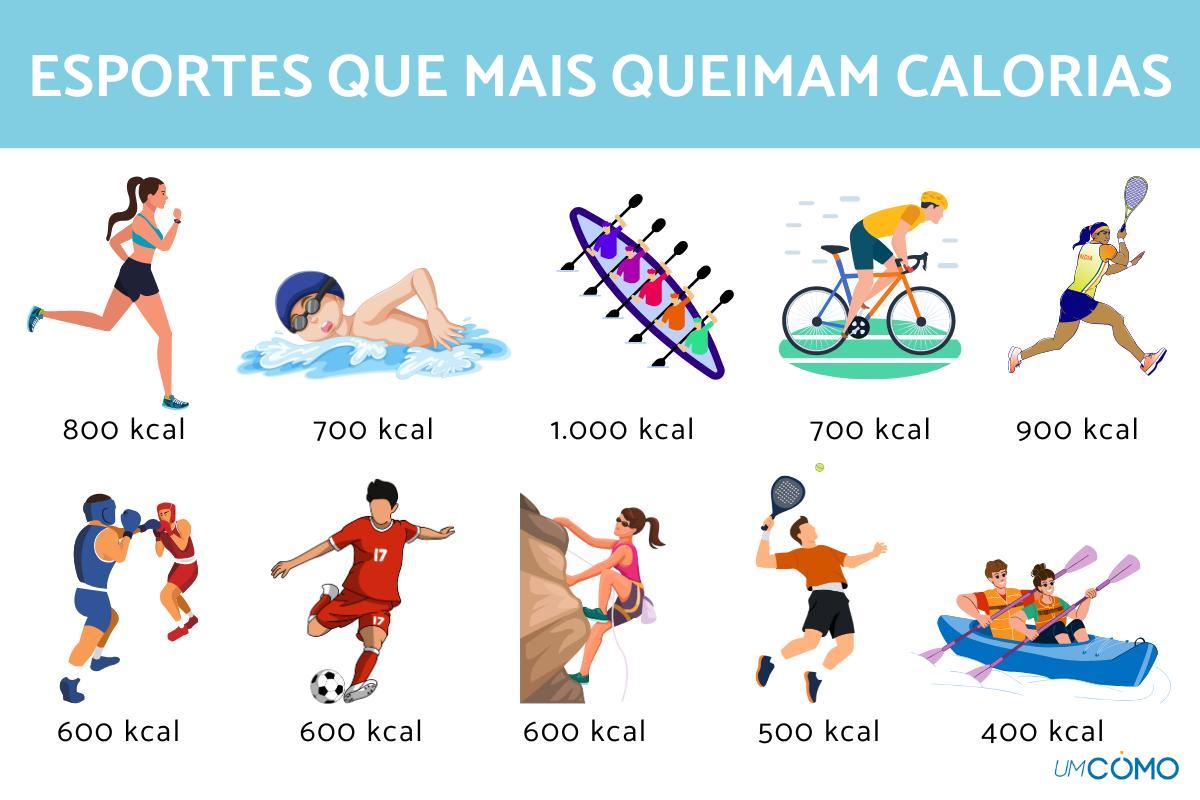 Quais esportes queimam mais calorias?