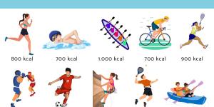 Quais esportes queimam mais calorias?