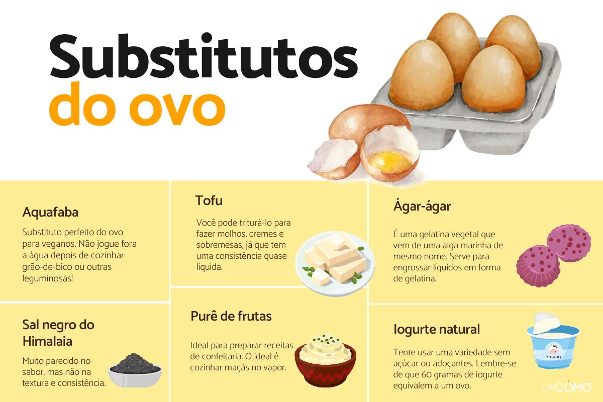 Substitutos do ovo