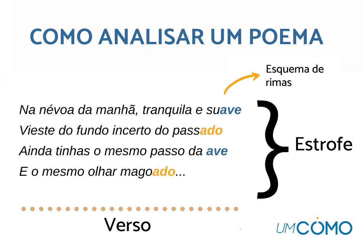 Como analisar um poema