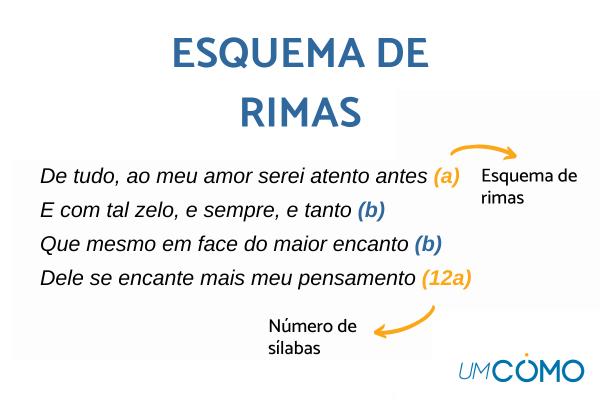 Como analisar um poema - Como analisar um poema segundo as rimas