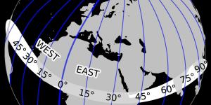 Por quais países passa o meridiano de Greenwich