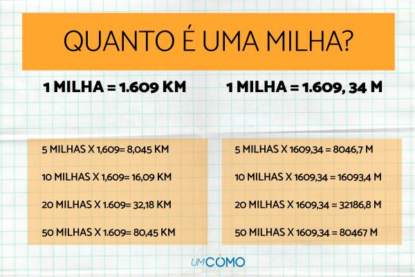Quanto equivale uma milha em quilômetros - Uma milha equivale a quantos metros?