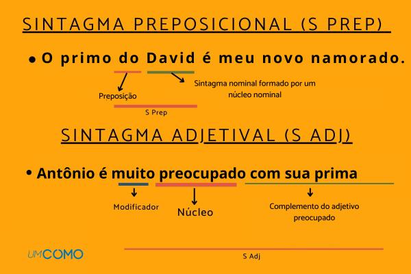 Tipos de sintagmas: quais são e exemplos - Sintagma adjetival