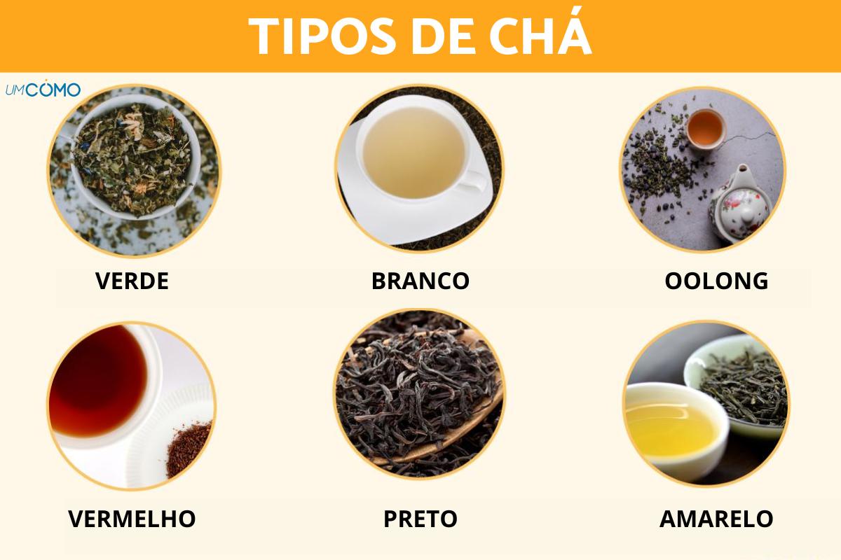 Tipos de chá
