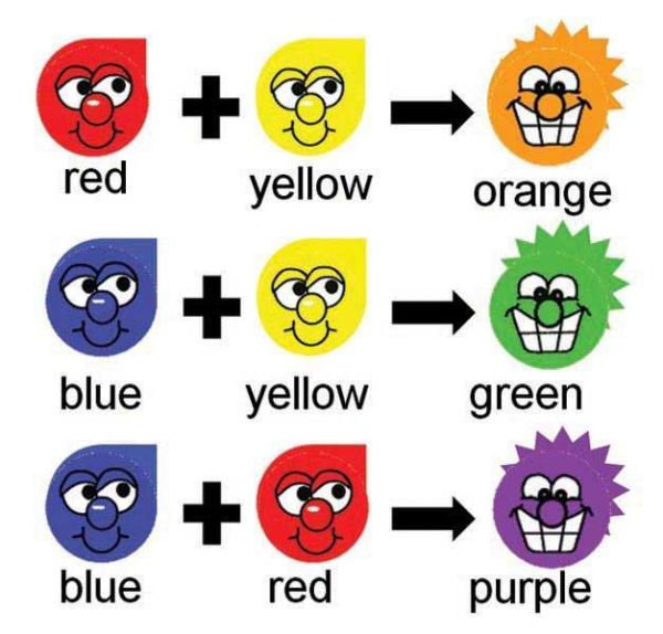 Como misturar cores de tintas
