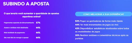 O que as plataformas de cassino precisam para melhorar a experiência de jogo