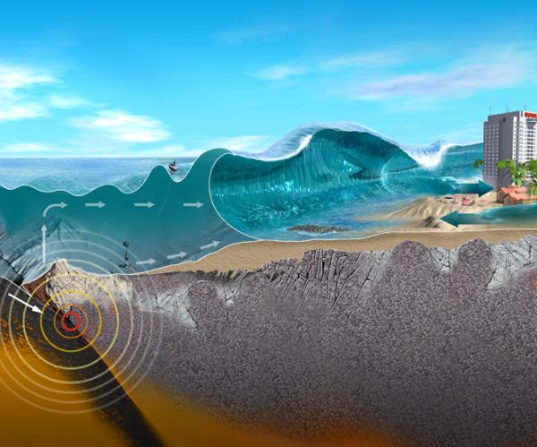 Como se forma um tsunami