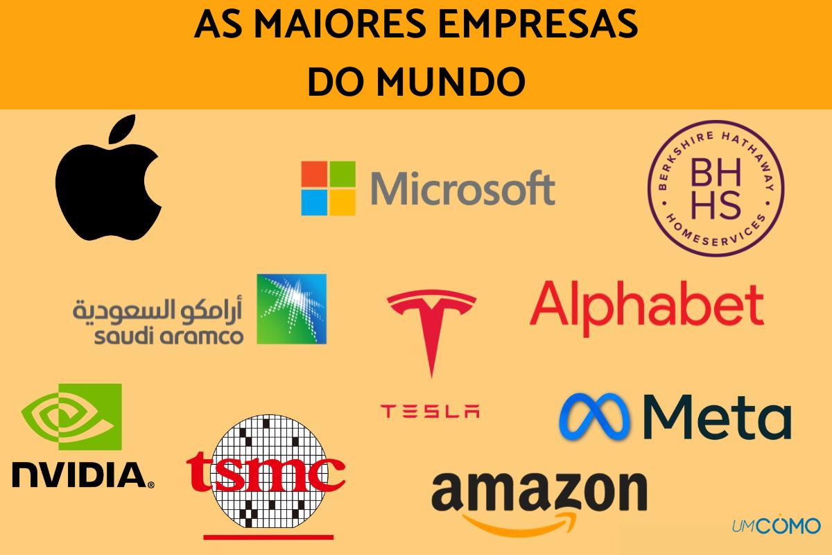 As maiores empresas do mundo