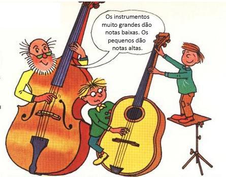 Como são as notas musicais altas e baixas