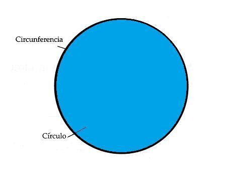 Qual é a diferença entre círculo e circunferência - Passo 3
