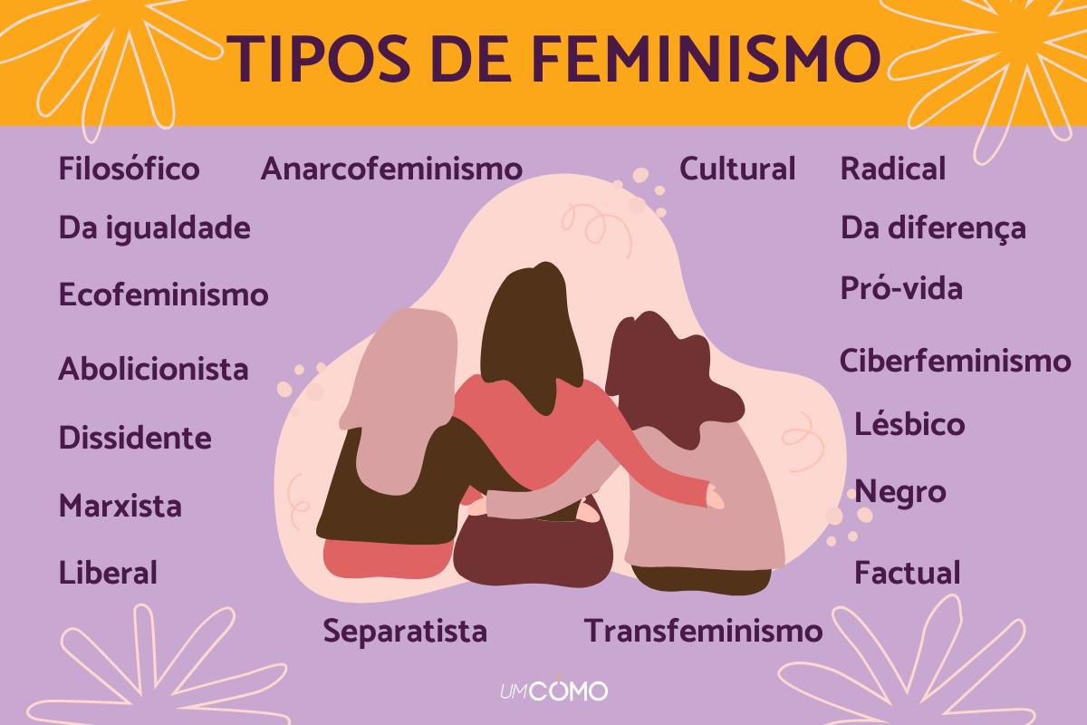 Tipos de feminismo