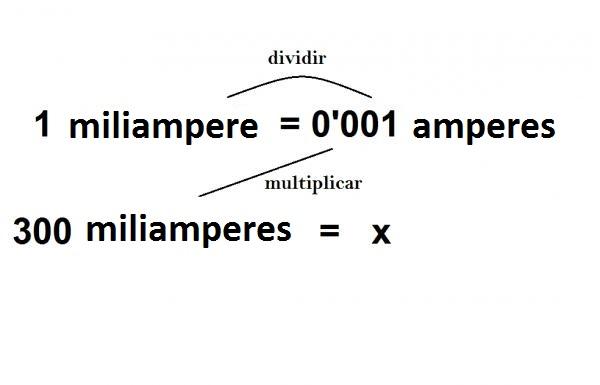 Como converter miliamperes em amperes - Passo 3
