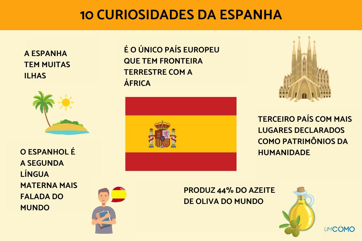 Curiosidades da Espanha