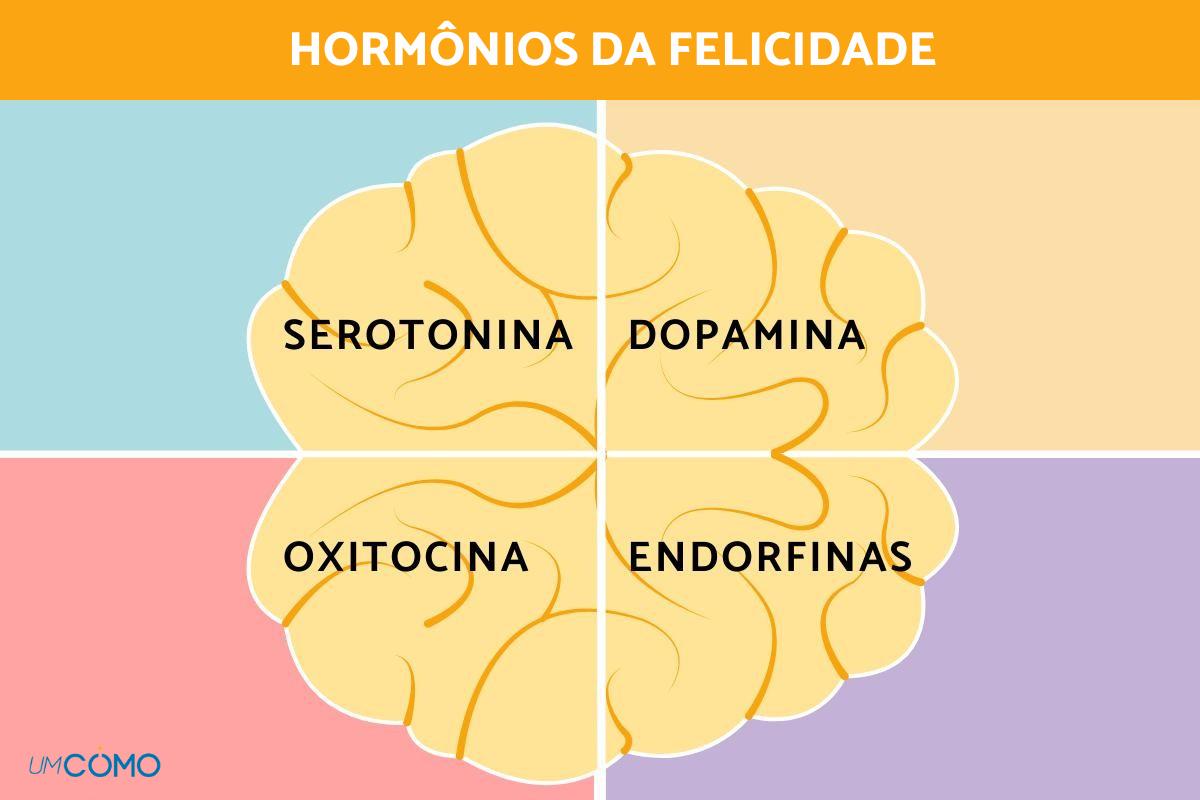 Hormônio da felicidade: qual é e como ativá-lo