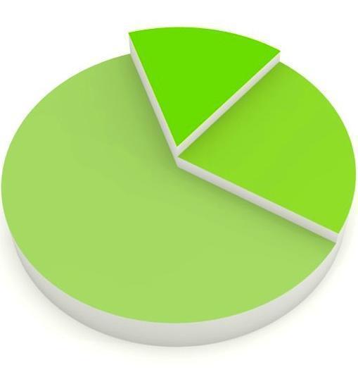 Como calcular os valores nos gráficos circulares