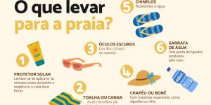 O que levar para a praia: checklist completo