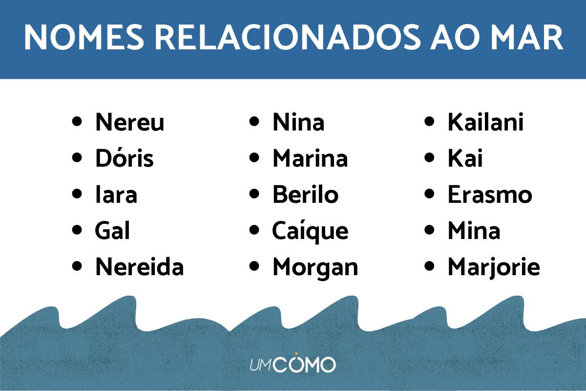 Nomes relacionados ao mar