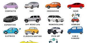 Tipos de carros: escolha o melhor para suas necessidades