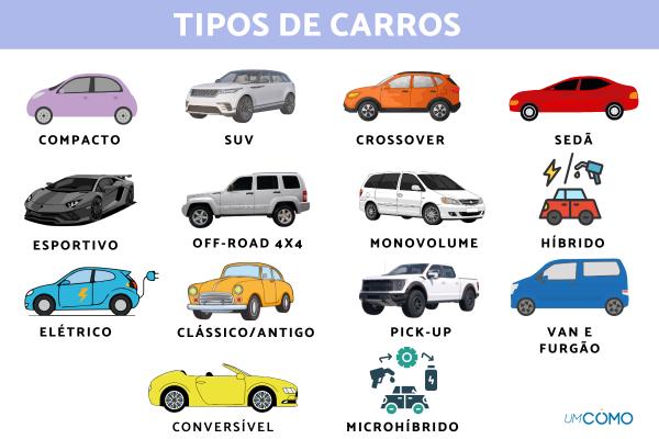Tipos de carros: escolha o melhor para suas necessidades