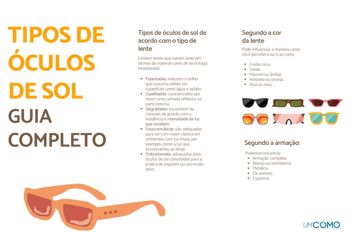 Tipos de óculos de sol