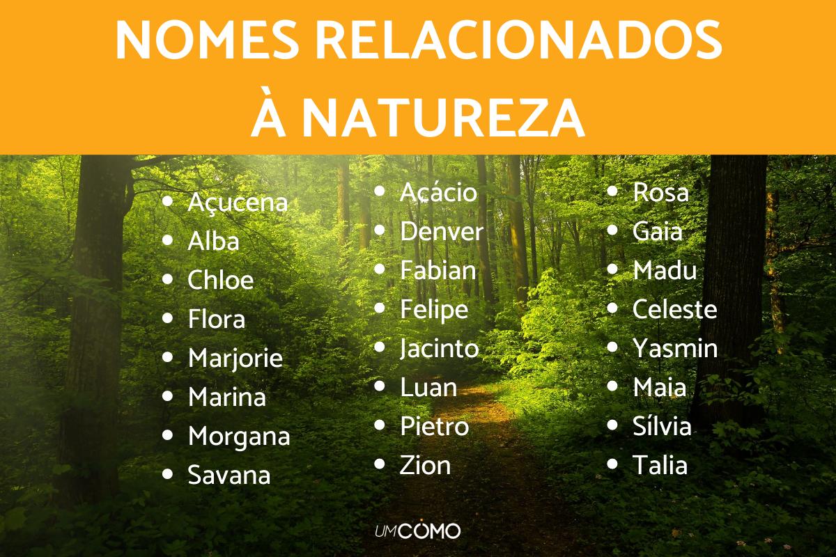 Nomes relacionados à natureza